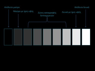 Απόλυτο μαύροΑπόλυτο λευκόΜαύρο με ίχνη υφήςΛευκό με ίχνη υφήςΖώνες καταγραφής λεπτομερειών