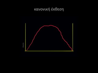 κανονική έκθεση