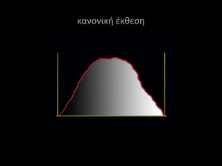 κανονική έκθεση