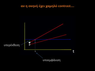 αν η σκηνή έχει χαμηλό contrast….υπεέκθεσηtt-υποεμφάνιση