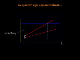 αν η σκηνή έχει υψηλό contrast….υποέκθεσηt
