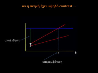 αν η σκηνή έχει υψηλό contrast….υποέκθεσηtt+υπερεμφάνιση