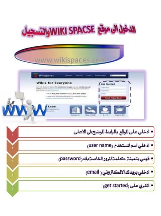 ‫‪www.wikispaces.com‬‬




                 ‫• ارخمٌ عمِ املىقع بالرابط املىضح يف االعمِ‬
‫1‬

‫2‬
                       ‫• ارخمٌ اشي املصتدزً (‪)user name‬‬

‫3‬
          ‫• قىوٌ بتعبُٔ كمىُ املرور اخلاصُ بك (‪)password‬‬

‫4‬
                       ‫• ارخمٌ بريزك االلكرتوٌٌ ( ‪)email‬‬

‫5‬
                                ‫• اٌقرٍ عمِ (‪)get started‬‬
 