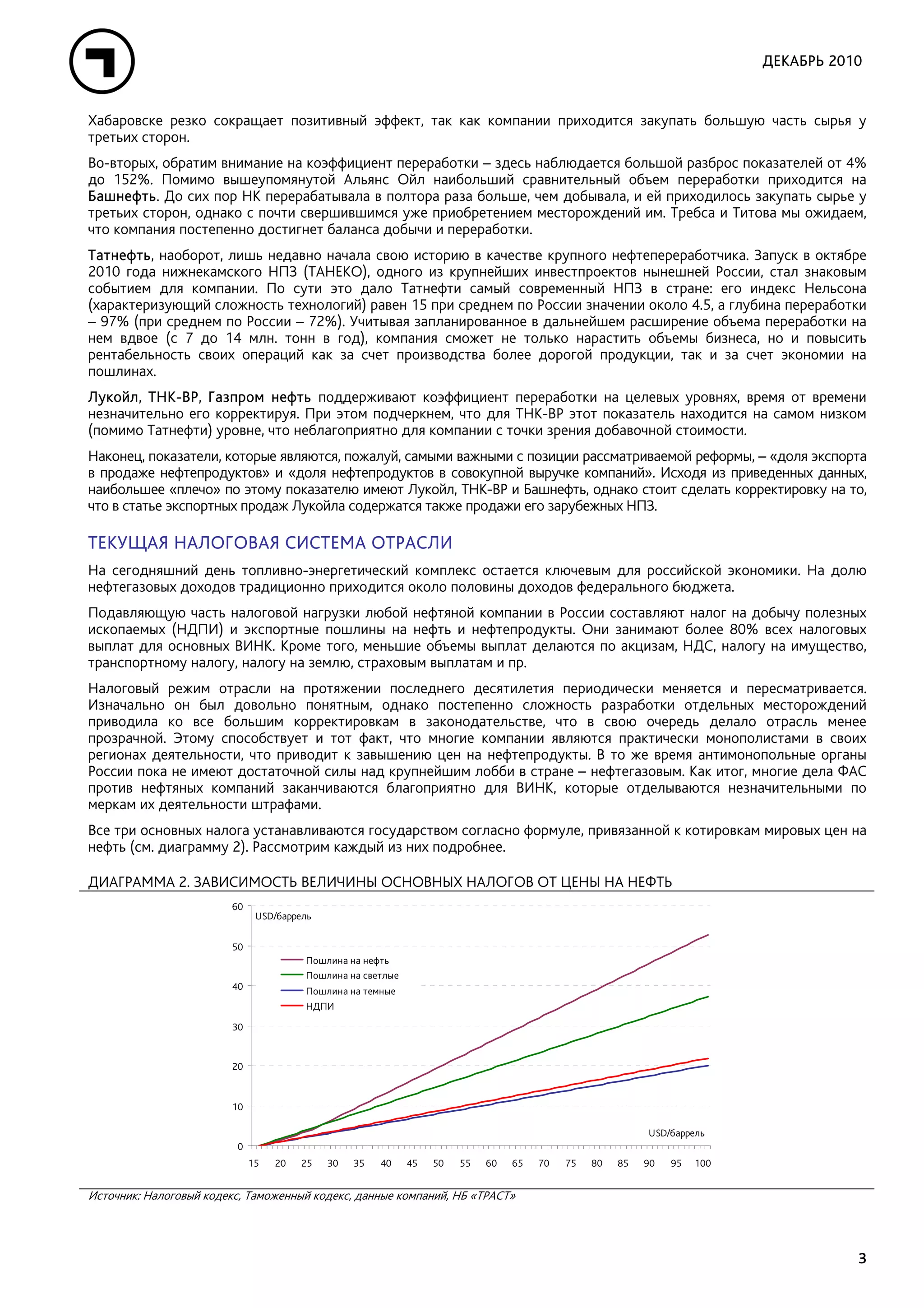 ДЕКАБРЬ 2010


Хабаровске резко сокращает позитивный эффект, так как компании приходится закупать большую часть сырья у
третьих сторон.
Во-вторых, обратим внимание на коэффициент переработки – здесь наблюдается большой разброс показателей от 4%
до 152%. Помимо вышеупомянутой Альянс Ойл наибольший сравнительный объем переработки приходится на
Башнефть. До сих пор НК перерабатывала в полтора раза больше, чем добывала, и ей приходилось закупать сырье у
третьих сторон, однако с почти свершившимся уже приобретением месторождений им. Требса и Титова мы ожидаем,
что компания постепенно достигнет баланса добычи и переработки.
Татнефть, наоборот, лишь недавно начала свою историю в качестве крупного нефтепереработчика. Запуск в октябре
2010 года нижнекамского НПЗ (ТАНЕКО), одного из крупнейших инвестпроектов нынешней России, стал знаковым
событием для компании. По сути это дало Татнефти самый современный НПЗ в стране: его индекс Нельсона
(характеризующий сложность технологий) равен 15 при среднем по России значении около 4.5, а глубина переработки
– 97% (при среднем по России – 72%). Учитывая запланированное в дальнейшем расширение объема переработки на
нем вдвое (с 7 до 14 млн. тонн в год), компания сможет не только нарастить объемы бизнеса, но и повысить
рентабельность своих операций как за счет производства более дорогой продукции, так и за счет экономии на
пошлинах.
Лукойл, ТНК-ВР, Газпром нефть поддерживают коэффициент переработки на целевых уровнях, время от времени
незначительно его корректируя. При этом подчеркнем, что для ТНК-ВР этот показатель находится на самом низком
(помимо Татнефти) уровне, что неблагоприятно для компании с точки зрения добавочной стоимости.
Наконец, показатели, которые являются, пожалуй, самыми важными с позиции рассматриваемой реформы, – «доля экспорта
в продаже нефтепродуктов» и «доля нефтепродуктов в совокупной выручке компаний». Исходя из приведенных данных,
наибольшее «плечо» по этому показателю имеют Лукойл, ТНК-ВР и Башнефть, однако стоит сделать корректировку на то,
что в статье экспортных продаж Лукойла содержатся также продажи его зарубежных НПЗ.

ТЕКУЩАЯ НАЛОГОВАЯ СИСТЕМА ОТРАСЛИ
На сегодняшний день топливно-энергетический комплекс остается ключевым для российской экономики. На долю
нефтегазовых доходов традиционно приходится около половины доходов федерального бюджета.
Подавляющую часть налоговой нагрузки любой нефтяной компании в России составляют налог на добычу полезных
ископаемых (НДПИ) и экспортные пошлины на нефть и нефтепродукты. Они занимают более 80% всех налоговых
выплат для основных ВИНК. Кроме того, меньшие объемы выплат делаются по акцизам, НДС, налогу на имущество,
транспортному налогу, налогу на землю, страховым выплатам и пр.
Налоговый режим отрасли на протяжении последнего десятилетия периодически меняется и пересматривается.
Изначально он был довольно понятным, однако постепенно сложность разработки отдельных месторождений
приводила ко все большим корректировкам в законодательстве, что в свою очередь делало отрасль менее
прозрачной. Этому способствует и тот факт, что многие компании являются практически монополистами в своих
регионах деятельности, что приводит к завышению цен на нефтепродукты. В то же время антимонопольные органы
России пока не имеют достаточной силы над крупнейшим лобби в стране – нефтегазовым. Как итог, многие дела ФАС
против нефтяных компаний заканчиваются благоприятно для ВИНК, которые отделываются незначительными по
меркам их деятельности штрафами.
Все три основных налога устанавливаются государством согласно формуле, привязанной к котировкам мировых цен на
нефть (см. диаграмму 2). Рассмотрим каждый из них подробнее.

ДИАГРАММА 2. ЗАВИСИМОСТЬ ВЕЛИЧИНЫ ОСНОВНЫХ НАЛОГОВ ОТ ЦЕНЫ НА НЕФТЬ
                        60
                              USD/баррель

                        50
                                       Пошлина на нефть
                                       Пошлина на светлые
                        40             Пошлина на темные
                                       НДПИ
                        30


                        20


                        10

                                                                                                         USD/баррель
                         0
                             15   20   25   30   35   40    45   50   55   60   65   70   75   80   85   90   95   100


Источник: Налоговый кодекс, Таможенный кодекс, данные компаний, НБ «ТРАСТ»



                                                                                                                                    3
 