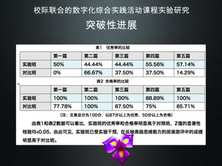 校际联合的数字化综合实践活动课程实验研究 突破性进展 