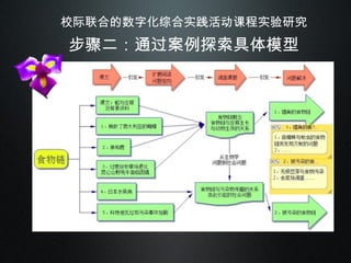 校际联合的数字化综合实践活动课程实验研究 步骤二：通过案例探索具体模型 