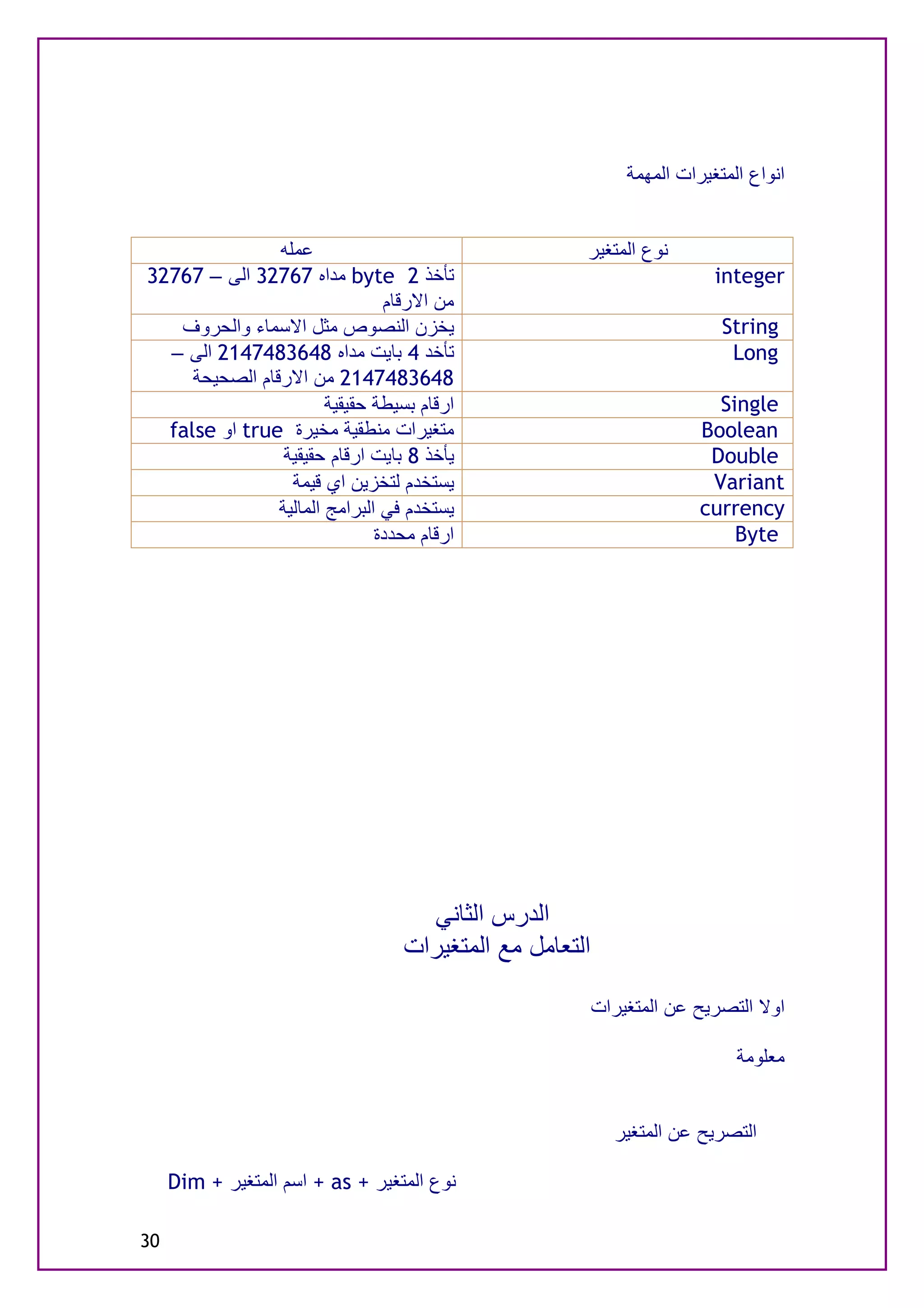 ‫اﻧﻮاع اﻟﻤﺘﻐﯿﺮات اﻟﻤﮭﻤﺔ‬


                ‫ﻋﻤﻠﮫ‬                                  ‫ﻧﻮع اﻟﻤﺘﻐﯿﺮ‬
‫ﺗﺄﺧﺬ 2 ‪ byte‬ﻣﺪاه 76723 اﻟﻰ – 76723‬                                        ‫‪integer‬‬
                                ‫ﻣﻦ اﻻرﻗﺎم‬
   ‫ﯾﺨﺰن اﻟﻨﺼﻮص ﻣﺜﻞ اﻻﺳﻤﺎء واﻟﺤﺮوف‬                                          ‫‪String‬‬
  ‫ﺗﺄﺧﺪ 4 ﺑﺎﯾﺖ ﻣﺪاه 8463847412 اﻟﻰ –‬                                         ‫‪Long‬‬
     ‫8463847412 ﻣﻦ اﻻرﻗﺎم اﻟﺼﺤﯿﺤﺔ‬
                        ‫ارﻗﺎم ﺑﺴﯿﻄﺔ ﺣﻘﯿﻘﯿﺔ‬                                ‫‪Single‬‬
  ‫ﻣﺘﻐﯿﺮات ﻣﻨﻄﻘﯿﺔ ﻣﺨﯿﺮة ‪ true‬او ‪false‬‬                                    ‫‪Boolean‬‬
                 ‫ﯾﺄﺧﺬ 8 ﺑﺎﯾﺖ ارﻗﺎم ﺣﻘﯿﻘﯿﺔ‬                                ‫‪Double‬‬
                  ‫ﯾﺴﺘﺨﺪم ﻟﺘﺨﺰﯾﻦ اي ﻗﯿﻤﺔ‬                                  ‫‪Variant‬‬
                ‫ﯾﺴﺘﺨﺪم ﻓﻲ اﻟﺒﺮاﻣﺞ اﻟﻤﺎﻟﯿﺔ‬                               ‫‪currency‬‬
                               ‫ارﻗﺎم ﻣﺤﺪدة‬                                  ‫‪Byte‬‬




                                     ‫اﻟﺪرس اﻟﺜﺎﻧﻲ‬
                                   ‫اﻟﺘﻌﺎﻣﻞ ﻣﻊ اﻟﻤﺘﻐﯿﺮات‬

                                                          ‫اوﻻ اﻟﺘﺼﺮﯾﺢ ﻋﻦ اﻟﻤﺘﻐﯿﺮات‬

                                                                             ‫ﻣﻌﻠﻮﻣﺔ‬


                                                            ‫اﻟﺘﺼﺮﯾﺢ ﻋﻦ اﻟﻤﺘﻐﯿﺮ‬

     ‫ﻧﻮع اﻟﻤﺘﻐﯿﺮ + ‪ + as‬اﺳﻢ اﻟﻤﺘﻐﯿﺮ + ‪Dim‬‬

‫03‬
 