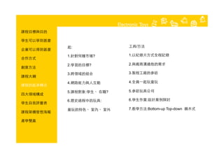 :                            /

1.               ?           1.

2.           ?               2.

3.                           3.

4.                           4.

5.       :               ?   5.

6.                   :       6.       :

                             7.       :Bottom-up Top-down
 