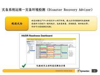 灾备系统运维－灾备环境检测（Disaster Recovery Advisor）


               动态扫描生产中心和容灾中心的IT环境，建立应用到数据的托盘映射
    规避风险       发现两个系统不一致的地方，包括复制卷、系统配置、软件版本等。
               同时可以发现潜在风险；



        HA/DR Readiness Dashboard




                   化被动为主动的容灾解决方案

                                    SYMANTEC VISION 2010   62
                                                                62
 
