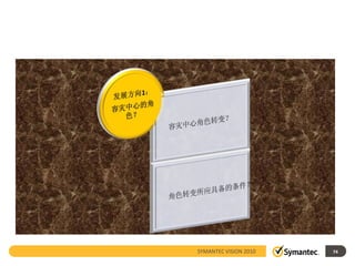 SYMANTEC VISION 2010   74
 