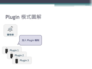 Plugin 模式圖解


購物車

             加入 Plugin 機制



 Plugin 1

      Plugin 2

            Plugin 3
 