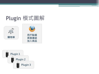 Plugin 模式圖解

                 用戶點選
購物車              頁面連結
                 加入商品




 Plugin 1

      Plugin 2

            ...