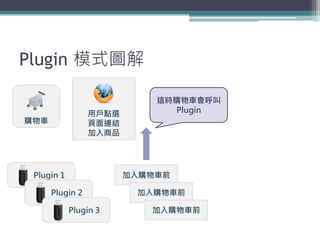 Plugin 模式圖解

                            這時購物車會呼叫
                 用戶點選         Plugin
購物車              頁面連結
             ...