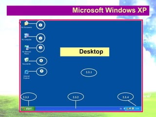 เดสก์ทอป(Desktop)ส่วนประกอบของระบบปฏิบัติการ Microsoft Windows XP