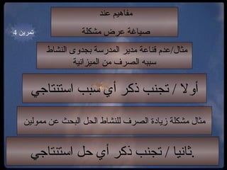 مفاهيم عند  صياغة عرض مشكلة  مثال / عدم قناعة مدير المدرسة بجدوى النشاط  سببه الصرف من الميزانية مثال مشكلة زيادة الصرف للنشاط الحل البحث عن ممولين أولا  /  تجنب ذكر أي سبب استنتاجي ثانيا  /  تجنب ذكر أي حل استنتاجي  .  تمرين  4 