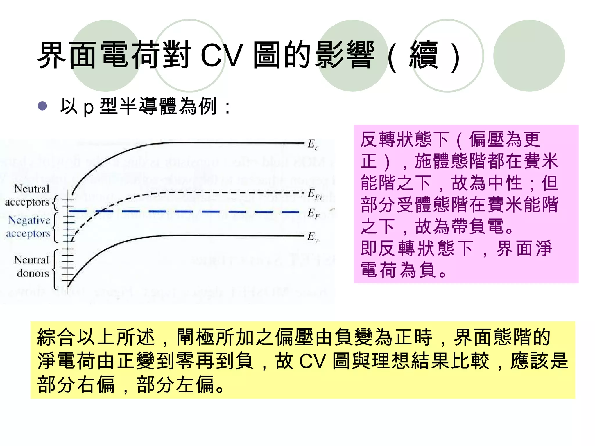 半導體第六章 | PPT | Physics | Science