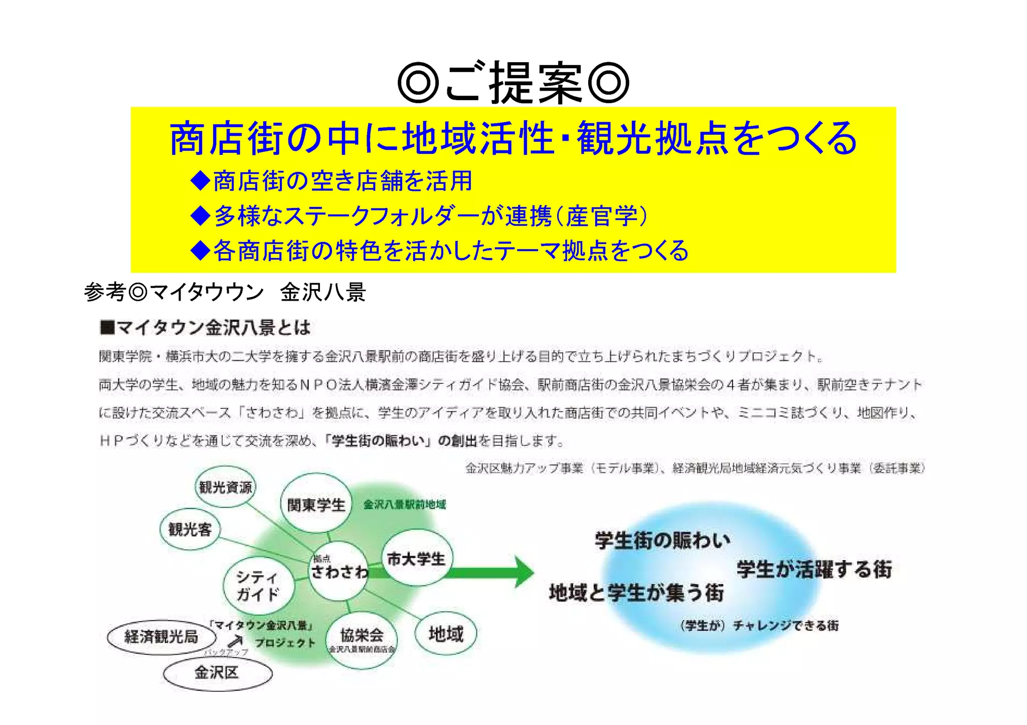 景八沢金 ンウウタイマ◎考参
     るくつを点拠マーテたしか活を色特の街店商各◆
       ）学官産（携連がーダルォフクーテスな様多◆
               用活を舗店き空の街店商◆
るくつを点拠光観・性活域地に中の街店商
         ◎案提ご◎
 