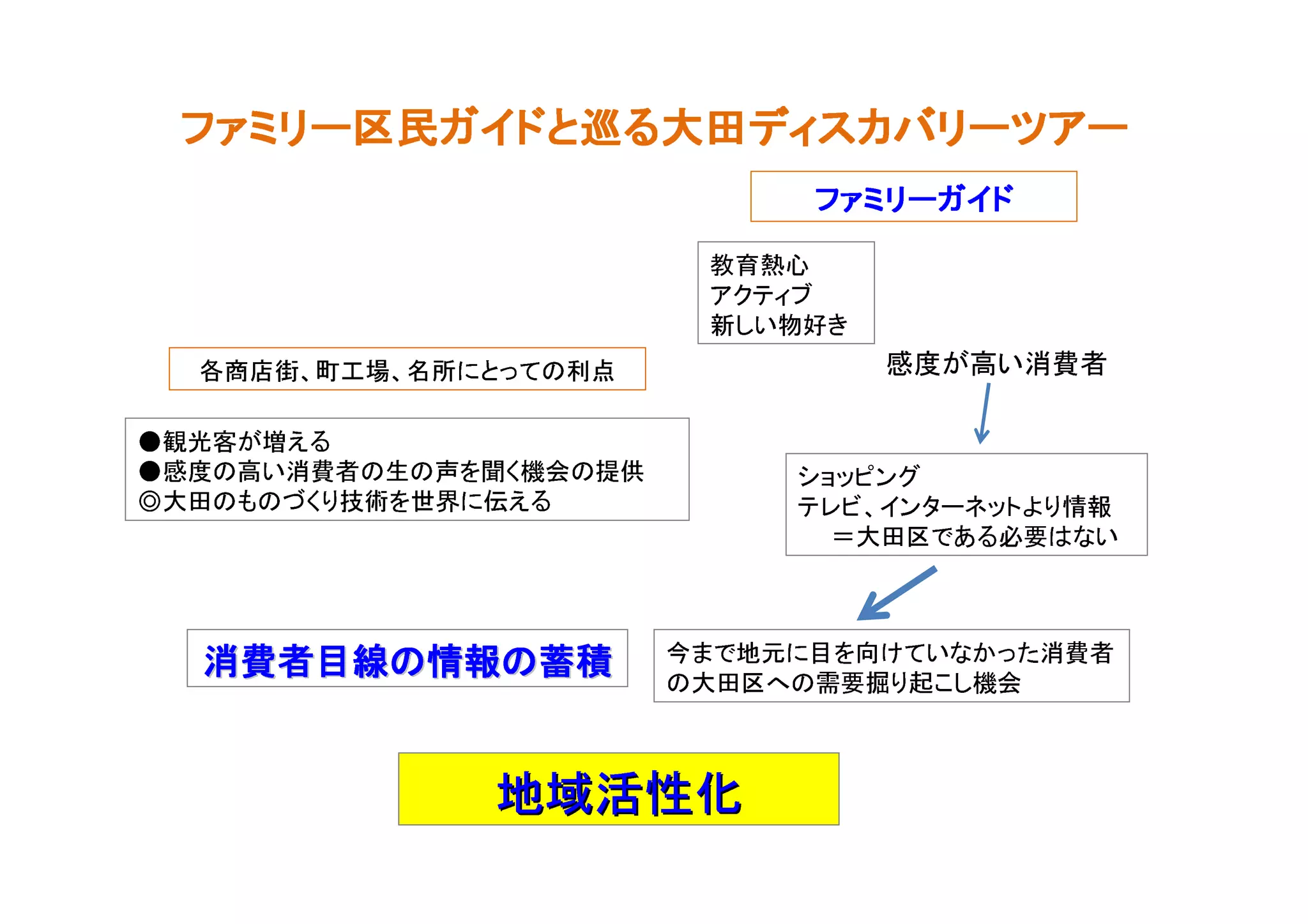 化性活域地
                         化性活域地
    会機しこ起り掘要需のへ区田大の            積蓄の報情の線目者費消
                               積蓄の報情の線目者費消
                               積蓄の報情の線目者費消
                               積蓄の報情の線目者費消
                               積蓄の報情の線目者費消
                               積蓄の報情の線目者費消
                               積蓄の報情の線目者費消
                               積蓄の報情の線目者費消
者費消たっかないてけ向を目に元地でま今
いなは要必るあで区田大＝
報 情りよ トッ ネ ータンイ、 ビレテ              るえ伝に界世を術技りくづのもの田大◎
             グ ン ピッョ シ        供提の会機く聞を声の生の者費消い高の度感●
                                           るえ増が客光観●
者費消い高が度感                       点利のてっとに所名、場工町、街店商各
                  き好物いし新
                    ブィ テク ア
                    心熱育教
       ドイガーリミァフ
       ドイガーリミァフ
       ドイガーリミァフ
       ドイガーリミァフ
ーアツーリバカスィデ田大る巡とドイガ民区ーリミァフ
ーアツーリバカスィデ田大る巡とドイガ民区ーリミァフ
ーアツーリバカスィデ田大る巡とドイガ民区ーリミァフ
ーアツーリバカスィデ田大る巡とドイガ民区ーリミァフ
 