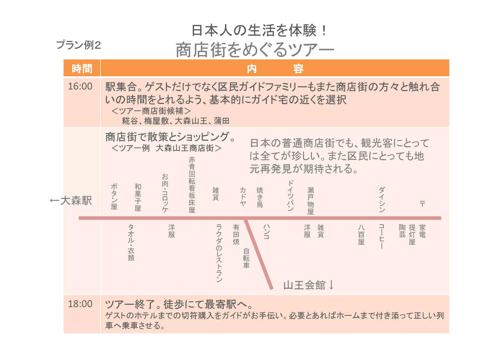 。るせさ車乗へ車
列いし正てっ添き付でまムーホばれあと要必。い伝手お
                         。がド駅ガ寄最購符切歩徒まルテ終のトアツ
                          へイ を入 てに ので 。了 ホー スゲ                 00:81
              ↓館会王山
                                      ン
                                      ラ
                              車       ト
                                      ス
                              転       レ              類
                              自       の              衣・
    屋 ー 屋
                          コ       焼   ダ              ル
  電灯芸 ヒ 百       貨 服       ン       田   ク        服     オ
  家提陶 ー 八
      コ         雑 洋       ハ       有   ラ        洋     タ
      ン          屋    ン                    屋    ケッ   屋    屋    駅森大←
  〒   シ          物    パ   鳥 ヤ
                                       貨   床     ロ   子    ン
      イ          戸    ツ   き ド
                          焼 カ          雑   板     コ
                                                 ・   菓    タ
      ダ          瀬    イ                    看
                           転 肉 和 ボ
          。るれさ待期がド見発再元     回 お
   地もてっとに民区たま。いし珍がて全は      青
  てっとに客光観、もで街店商通普の本日 。グ＞街店ッ赤ョ王山森大散例ー街店＜
                       ンピ 商 シと策 で アツ 商
                                      田蒲、王山森大、敷屋梅、谷糀
                          ＞補候
         択選をく近の宅ドイガに的本基、うよるれ街店商ー時ツ＜
                              とを間 アのい
合れ触と々方の街店商たまもーリミァフドイガ民区くなでけだトスゲ。合集駅                            00:61
                      容
                      容
                      容
                      容       内
                              内
                              内
                              内                               間時
                                                              間時
                                                              間時
                                                              間時
              ーアツるぐめを街店商                                      ２例ンラプ
               ！験体を活生の人本日
 