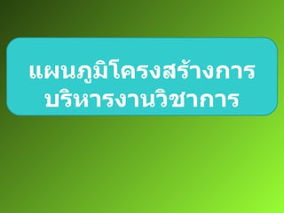 แผนภูมิโครงสร้างการบริหารงานวิชาการ 