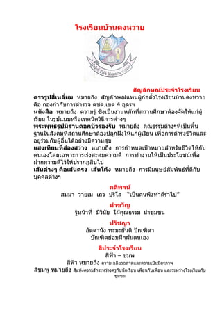 โรงเรียนบ้านดงหวาย




                                      สัญลักษณ์ประจำาโรงเรียน
ตรารูปสีเหลี่ยม หมายถึง สัญลักษณ์แทนผู้ก่อตั้งโรงเรียนบ้านดงหวาย
         ่
คือ กองกำากับการตำารวจ ตชด.เขต 4 อุดรฯ
หนังสือ หมายถึง ความรู้ ซึ่งเป็นงานหลักที่สถานศึกษาต้องจัดให้แก่ผู้
เรียน ในรูปแบบหรือเทคนิควิธีการต่างๆ
พระพุทธรูปมีฐานดอกบัวรองรับ หมายถึง คุณธรรมต่างๆที่เป็นพื้น
ฐานในสังคมที่สถานศึกษาต้องปลูกฝังให้แก่ผู้เรียน เพื่อการดำารงชีวิตและ
อยูร่วมกับผู้อื่นได้อย่างมีความสุข
    ่
แสงเทียนที่ส่องสว่าง หมายถึง การกำาหนดเป้าหมายสำาหรับชีวิตให้กับ
ตนเองโดยเฉพาะการเร่งสะสมความดี การทำางานให้เป็นประโยชน์เพื่อ
ฝากความดีไว้ให้ปรากฏสืบไป
เส้นต่างๆ คือเส้นตรง เส้นโค้ง หมายถึง การมีมนุษย์สัมพันธ์ที่ดีกับ
บุคคลต่างๆ
                            คติพจน์
             สมมา วายเม เถว ปุรโส “เป็นคนพึงทำาดีรำ่าไป”
                               ิ
                                     คำาขวัญ
                    รู้หน้าที่ มีวนัย ใฝ่คุณธรรม นำาชุมชน
                                  ิ
                                   ปรัชญา
                          อัตตานัง ทะมะยันติ ปัณฑิตา
                            บัณฑิตย่อมฝึกฝนตนเอง
                            สีประจำาโรงเรียน
                               สีฟ้า – ชมพ
           สีฟา หมายถึง ความเฉลียวฉลาดและความเป็นมิตรภาพ
               ้
สีชมพู หมายถึง สีแห่งความรักระหว่างครูกับนักเรียน เพื่อนกับเพื่อน และระหว่างโรงเรียนกับ
                                        ชุมชน
 