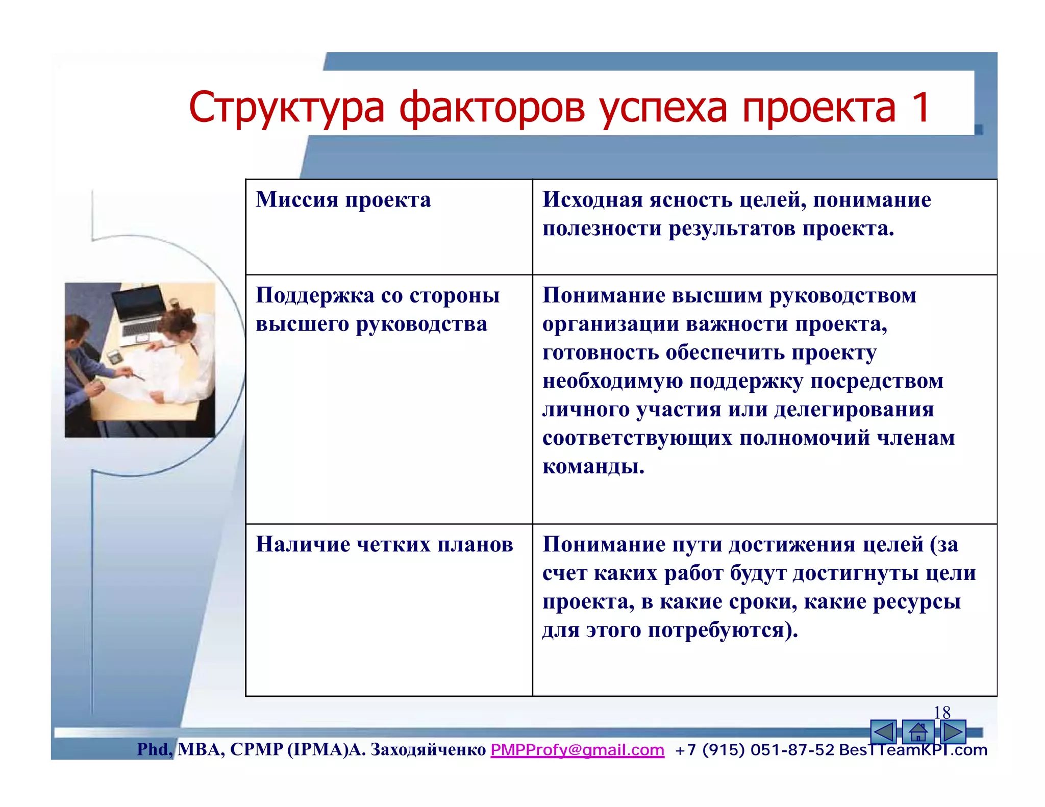 Структура факторов успеха проекта 1

            Миссия проекта                Исходная ясность целей, понимание
                                          полезности результатов проекта.

            Поддержка со стороны          Понимание высшим руководством
            высшего руководства           организации важности проекта,
                                          готовность обеспечить проекту
                                          необходимую поддержку посредством
                                          личного участия или делегирования
                                          соответствующих полномочий членам
                                          команды.


            Наличие четких планов         Понимание пути достижения целей (за
                                          счет каких работ будут достигнуты цели
                                          проекта, в какие сроки, какие ресурсы
                                          для этого потребуются).


                                                                                    18
Phd, MBA, CPMP (IPMA)А. Заходяйченко PMPProfy@gmail.com +7 (915) 051-87-52 BesTTeamKPI.com
 