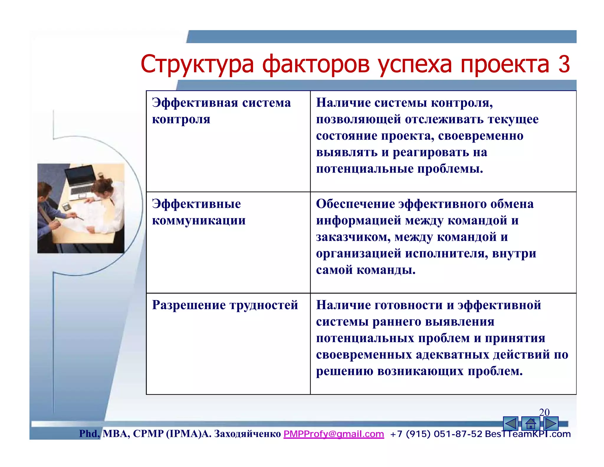 Структура факторов успеха проекта 3
             Эффективная система           Наличие системы контроля,
             контроля                      позволяющей отслеживать текущее
                                           состояние проекта, своевременно
                                           выявлять и реагировать на
                                           потенциальные проблемы.

             Эффективные                   Обеспечение эффективного обмена
             коммуникации                  информацией между командой и
                                           заказчиком, между командой и
                                           организацией исполнителя, внутри
                                           самой команды.

             Разрешение трудностей         Наличие готовности и эффективной
                                           системы раннего выявления
                                           потенциальных проблем и принятия
                                           своевременных адекватных действий по
                                           решению возникающих проблем.

                                                                                    20
Phd, MBA, CPMP (IPMA)А. Заходяйченко PMPProfy@gmail.com +7 (915) 051-87-52 BesTTeamKPI.com
 