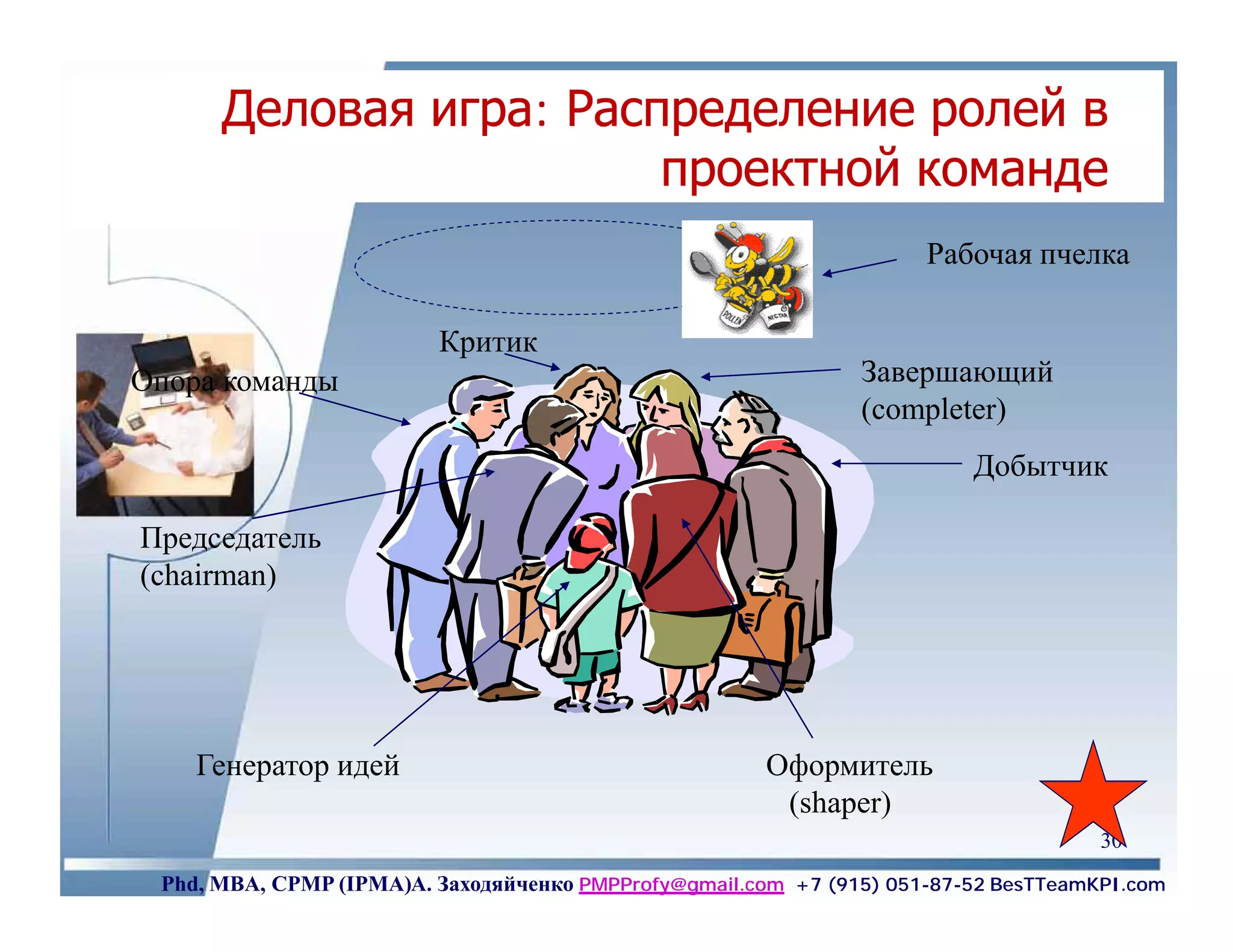 Деловая игра: Распределение ролей в
                        проектной команде
                                                                     Рабочая пчелка

                         Критик
Опора команды                                                  Завершающий
                                                               (completer)
                                                                         Добытчик

Председатель
(chairman)




    Генератор идей                                     Оформитель
                                                        (shaper)
                                                                                     30
 Phd, MBA, CPMP (IPMA)А. Заходяйченко PMPProfy@gmail.com +7 (915) 051-87-52 BesTTeamKPI.com
 