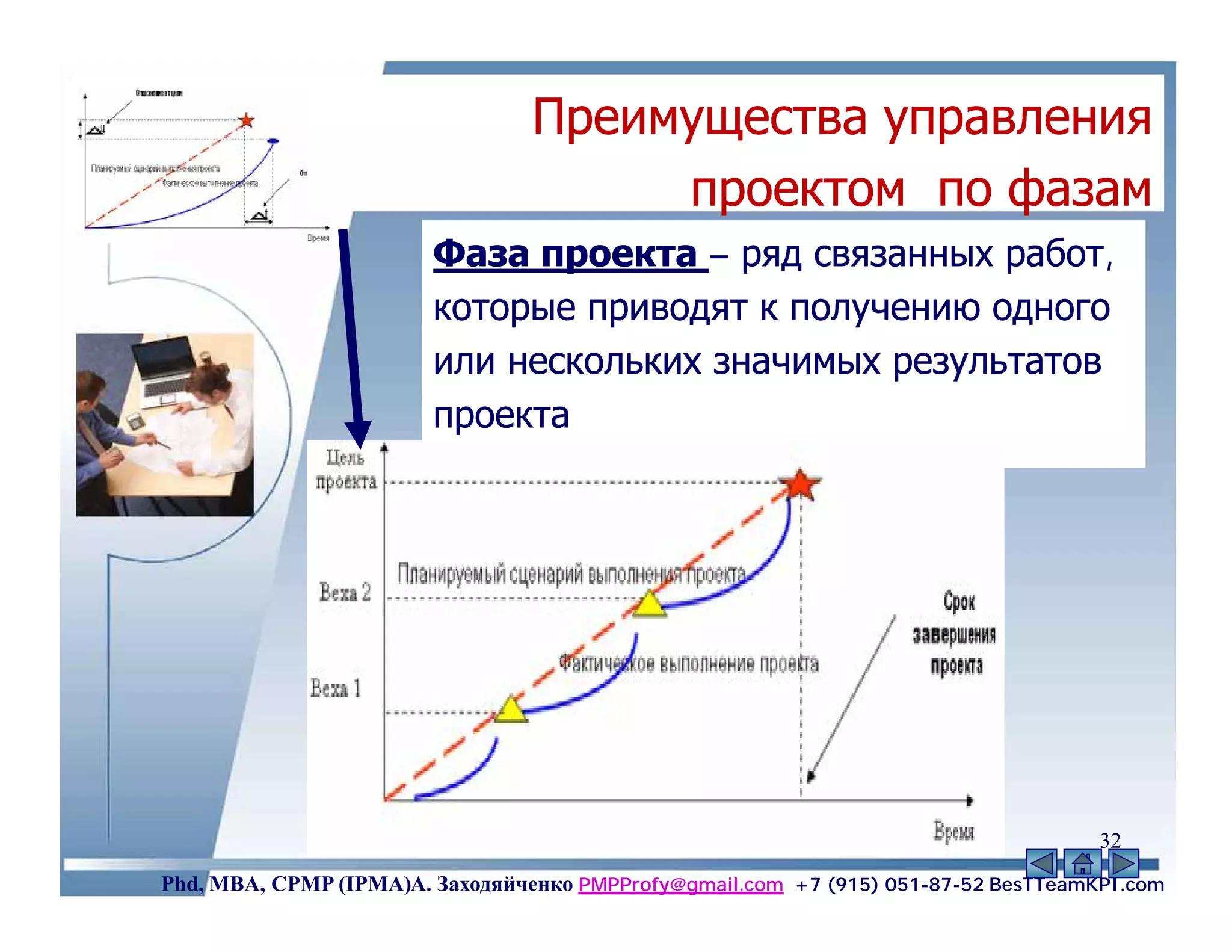Преимущества управления
                                      проектом по фазам
                        Фаза проекта – ряд связанных работ,
                        которые приводят к получению одного
                        или нескольких значимых результатов
                        проекта




                                                                                    32
Phd, MBA, CPMP (IPMA)А. Заходяйченко PMPProfy@gmail.com +7 (915) 051-87-52 BesTTeamKPI.com
 