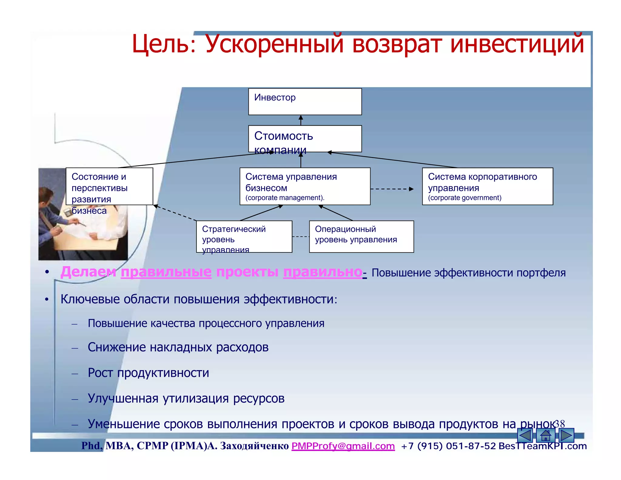 Цель: Ускоренный возврат инвестиций
                                     Инвестор



                                     Стоимость
                                     компании

    Состояние и                    Система управления                       Система корпоративного
    перспективы                    бизнесом                                 управления
    развития                       (corporate management).                  (corporate government)
    бизнеса
                          Стратегический               Операционный
                          уровень                      уровень управления
                          управления

• Делаем правильные проекты правильно-                             Повышение эффективности портфеля

• Ключевые области повышения эффективности:
    – Повышение качества процессного управления

    – Снижение накладных расходов

    – Рост продуктивности

    – Улучшенная утилизация ресурсов

    – Уменьшение сроков выполнения проектов и сроков вывода продуктов на рынок38
     Phd, MBA, CPMP (IPMA)А. Заходяйченко PMPProfy@gmail.com +7 (915) 051-87-52 BesTTeamKPI.com
 