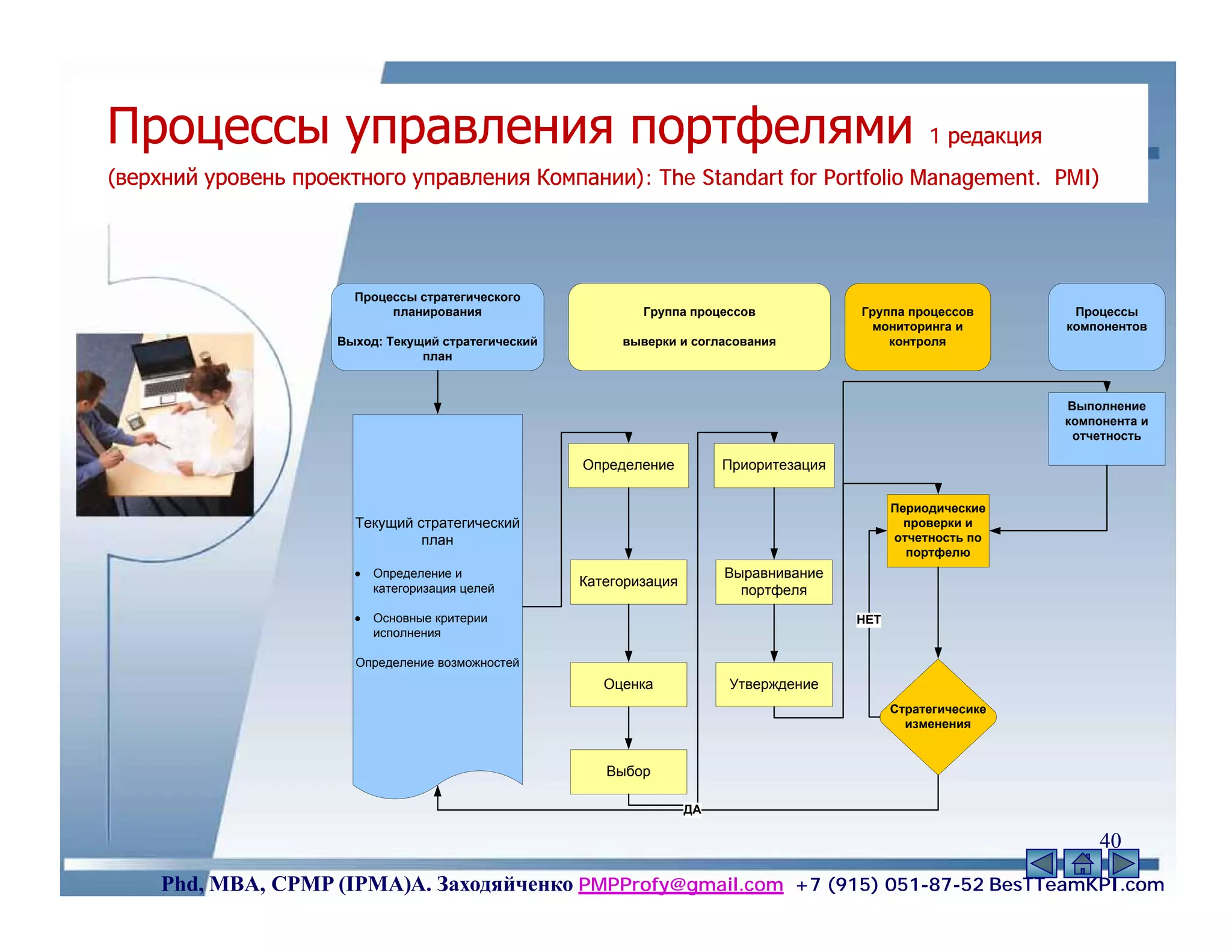 Процессы управления портфелями                                                                       1 редакция
(верхний уровень проектного управления Компании): The Standart for Portfolio Management. PMI)
                                       Компании):                            Management.




                       Процессы стратегического
                            планирования                     Группа процессов             Группа процессов         Процессы
                                                                                           мониторинга и          компонентов
                     Выход: Текущий стратегический        выверки и согласования              контроля
                                 план



                                                                                                                  Выполнение
                                                                                                                  компонента и
                                                                                                                   отчетность

                                                     Определение          Приоритезация

                                                                                                Периодические
                       Текущий стратегический                                                     проверки и
                                план                                                            отчетность по
                                                                                                  портфелю
                          Определение и                                   Выравнивание
                          категоризация целей
                                                     Категоризация
                                                                            портфеля
                          Основные критерии                                               НЕТ
                          исполнения

                       Определение возможностей
                                                        Оценка            Утверждение
                                                                                                Стратегичесике
                                                                                                  изменения


                                                        Выбор

                                                                     ДА

                                                                                                                      40
     Phd, MBA, CPMP (IPMA)А. Заходяйченко PMPProfy@gmail.com +7 (915) 051-87-52 BesTTeamKPI.com
 