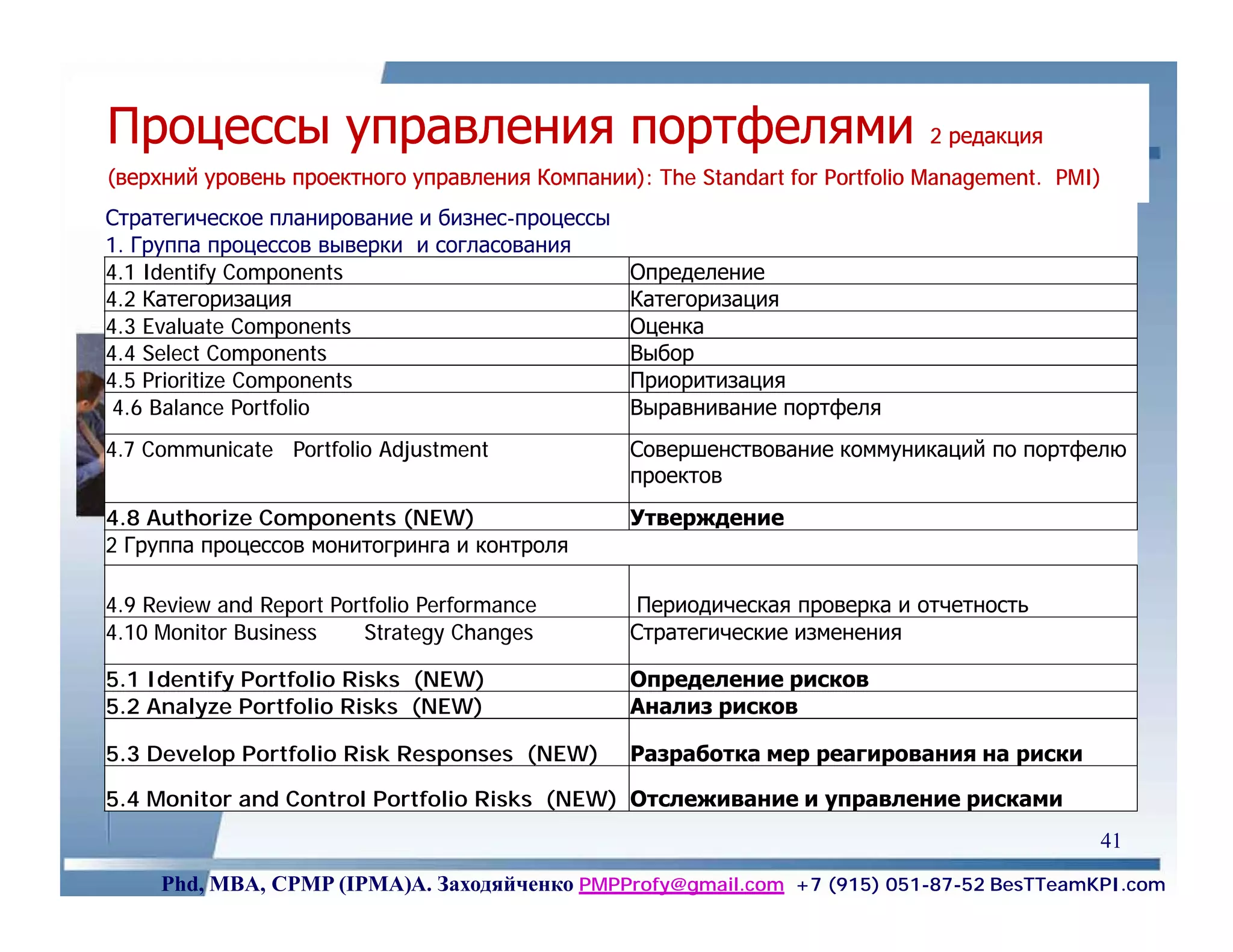 Процессы управления портфелями                                              2 редакция
(верхний уровень проектного управления Компании): The Standart for Portfolio Management. PMI)
                                                                             Management.
Стратегическое планирование и бизнес-процессы
1. Группа процессов выверки и согласования
4.1 Identify Components                         Определение
4.2 Категоризация                               Категоризация
4.3 Evaluate Components                         Оценка
4.4 Select Components                           Выбор
4.5 Prioritize Components                       Приоритизация
 4.6 Balance Portfolio                          Выравнивание портфеля
4.7 Communicate Portfolio Adjustment            Совершенствование коммуникаций по портфелю
                                                проектов
4.8 Authorize Components (NEW)                  Утверждение
2 Группа процессов монитогринга и контроля

4.9 Review and Report Portfolio Performance     Периодическая проверка и отчетность
4.10 Monitor Business    Strategy Changes       Стратегические изменения

5.1 Identify Portfolio Risks (NEW)              Определение рисков
5.2 Analyze Portfolio Risks (NEW)               Анализ рисков

5.3 Develop Portfolio Risk Responses (NEW)      Разработка мер реагирования на риски

5.4 Monitor and Control Portfolio Risks (NEW) Отслеживание и управление рисками
                                                                                            41
     Phd, MBA, CPMP (IPMA)А. Заходяйченко PMPProfy@gmail.com +7 (915) 051-87-52 BesTTeamKPI.com
 
