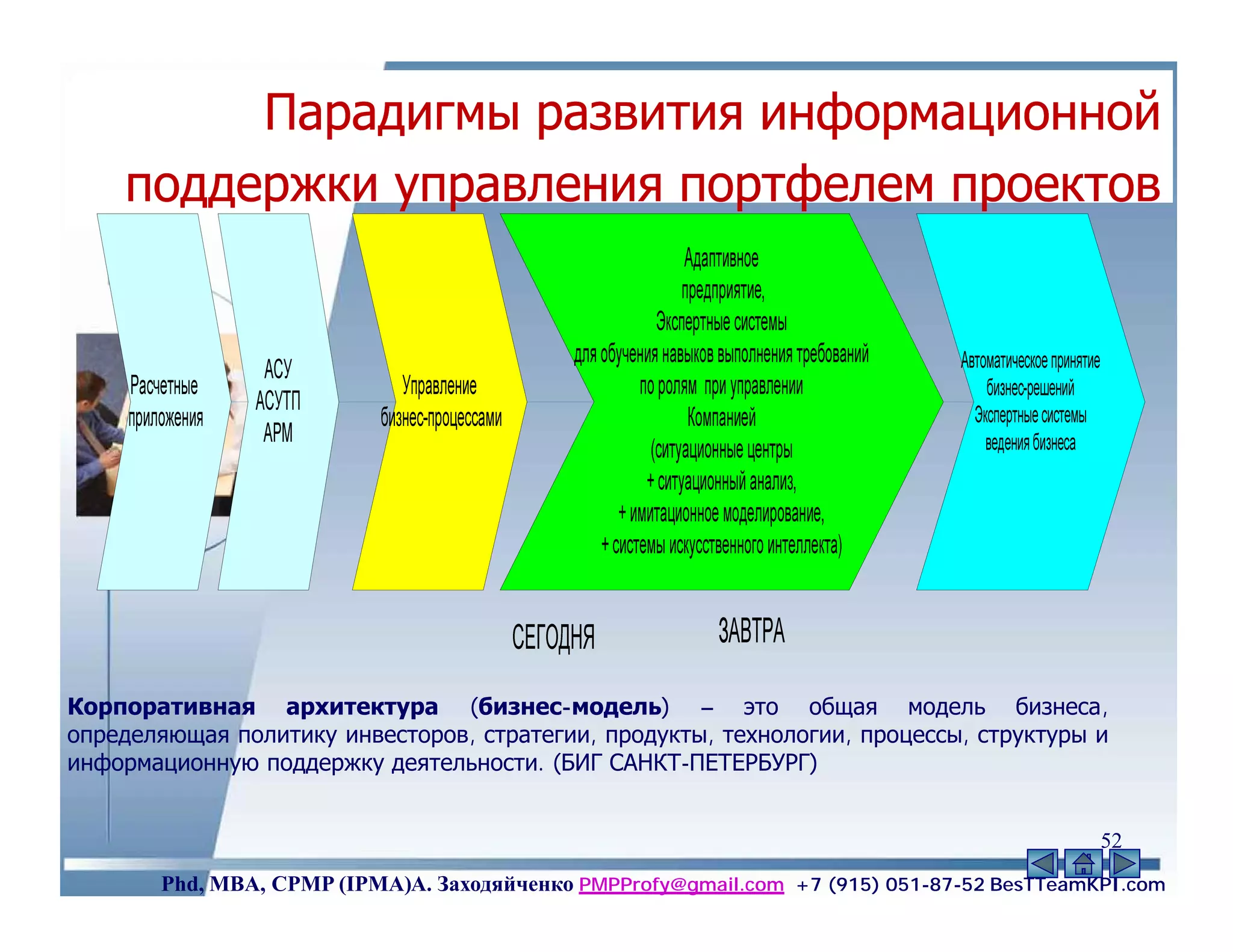 Парадигмы развития информационной
    поддержки управления портфелем проектов




Корпоративная архитектура (бизнес-модель) – это общая модель бизнеса,
определяющая политику инвесторов, стратегии, продукты, технологии, процессы, структуры и
информационную поддержку деятельности. (БИГ САНКТ-ПЕТЕРБУРГ)


                                                                                           52
       Phd, MBA, CPMP (IPMA)А. Заходяйченко PMPProfy@gmail.com +7 (915) 051-87-52 BesTTeamKPI.com
 