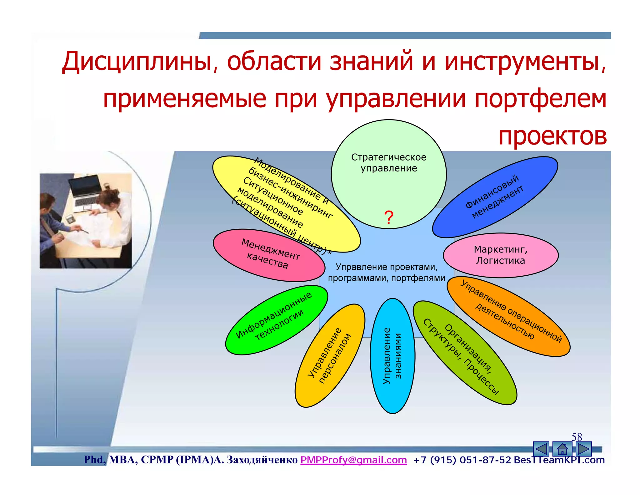 Дисциплины, области знаний и инструменты,
   применяемые при управлении портфелем
                                 проектов
                               Мо
                              би дел
                             Си знес иров
                                                                                            ый
                           мо туац -ин ани                                             с о в нт
                          (си дел ион жин е и                                       ан ме
                             ту иро но ири                                       и н е дж
                                                                                Ф н
                               ац   в    е     нг
                                 ио ани                                          ме
                                   нн е
                                      ый
                                         це
                                           нт
                                              р)
                                                *


                                                                              Уп
                                                                                   ра
                                                                                    вл
                                          ые                                           е
                                         нн                                         де н ие
                                     ио и
                                    ц и
                                                                                      ят     о
                                                                                         е л п ер
                                 ма      г                                                  ьн      а
                              о р но л о                                                       о с цио




                                                                       Ст
                             ф х                                                                  т ь ю нн
                           Ин те




                                                                       О ту
                                                          Управление



                                                                       ру
                                                  ал е                                                     о   й




                                                                        рг ры
                                                           знаниями
                                               о н е ни
                                                     ом




                                                                          к
                                                                           ан ,
                                                                             из П р
                                          пе р а в л




                                                                               ац о ц
                                                                                 ия ес
                                            рс
                                           Уп




                                                                                    , сы
                                                                                                                   58
 Phd, MBA, CPMP (IPMA)А. Заходяйченко PMPProfy@gmail.com +7 (915) 051-87-52 BesTTeamKPI.com
 