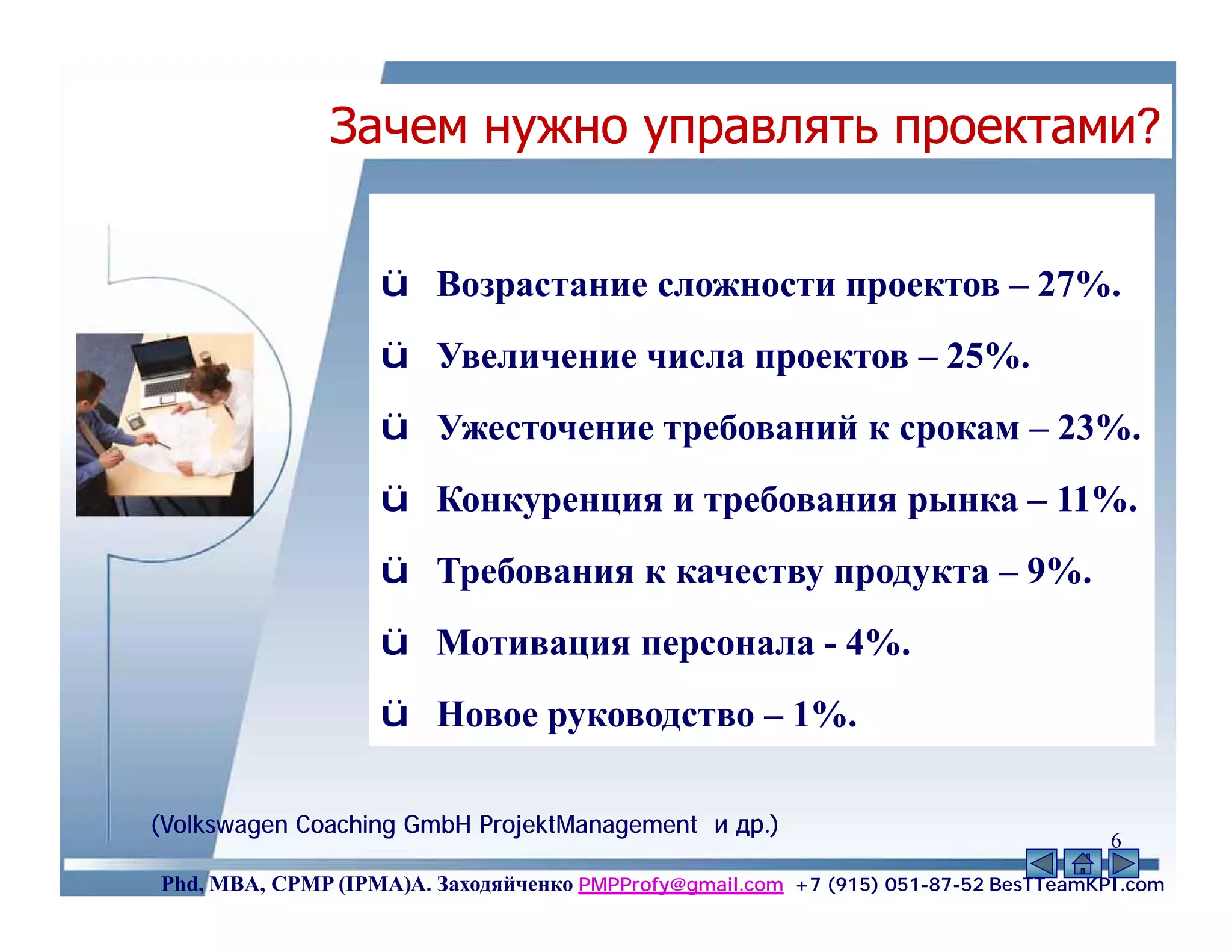Зачем нужно управлять проектами?


                   ü Возрастание сложности проектов – 27%.
                   ü Увеличение числа проектов – 25%.
                   ü Ужесточение требований к срокам – 23%.
                   ü Конкуренция и требования рынка – 11%.
                   ü Требования к качеству продукта – 9%.
                   ü Мотивация персонала - 4%.
                   ü Новое руководство – 1%.

(Volkswagen Coaching GmbH ProjektManagement и др.)
                                                                                     6
Phd, MBA, CPMP (IPMA)А. Заходяйченко PMPProfy@gmail.com +7 (915) 051-87-52 BesTTeamKPI.com
 