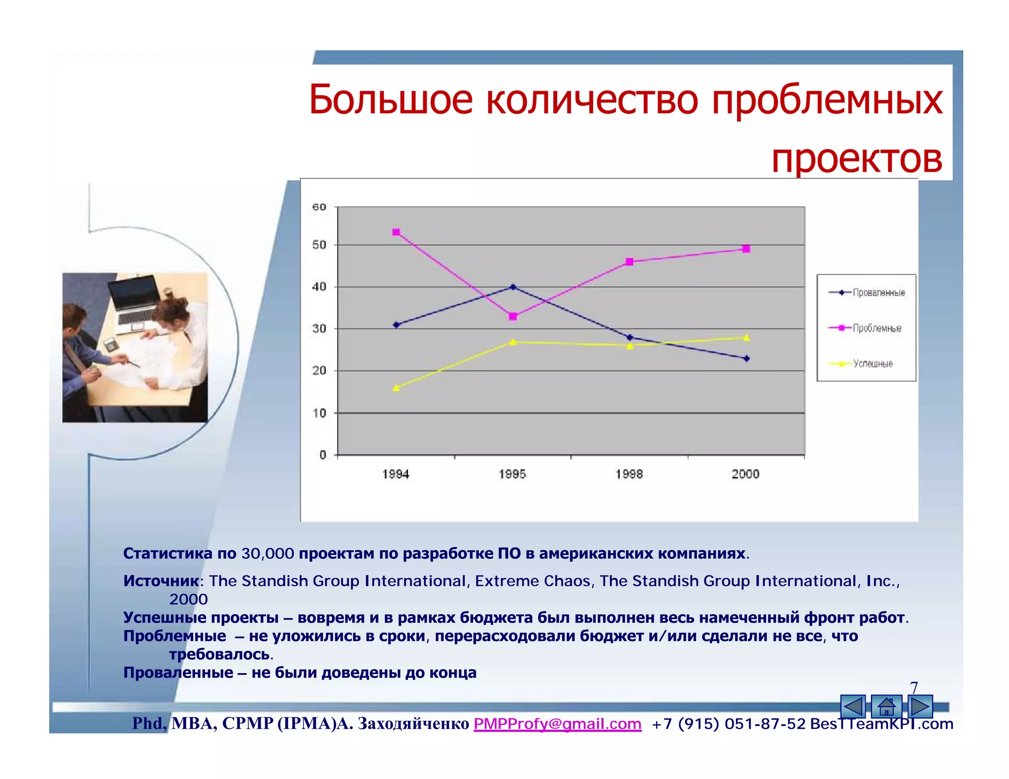 Большое количество проблемных
                                             проектов




Статистика по 30,000 проектам по разработке ПО в американских компаниях.
Источник: The Standish Group International, Extreme Chaos, The Standish Group International, Inc.,
     2000
Успешные проекты – вовремя и в рамках бюджета был выполнен весь намеченный фронт работ.
Проблемные – не уложились в сроки, перерасходовали бюджет и/или сделали не все, что
     требовалось.
Проваленные – не были доведены до конца
                                                                                                 7
 Phd, MBA, CPMP (IPMA)А. Заходяйченко PMPProfy@gmail.com +7 (915) 051-87-52 BesTTeamKPI.com
 