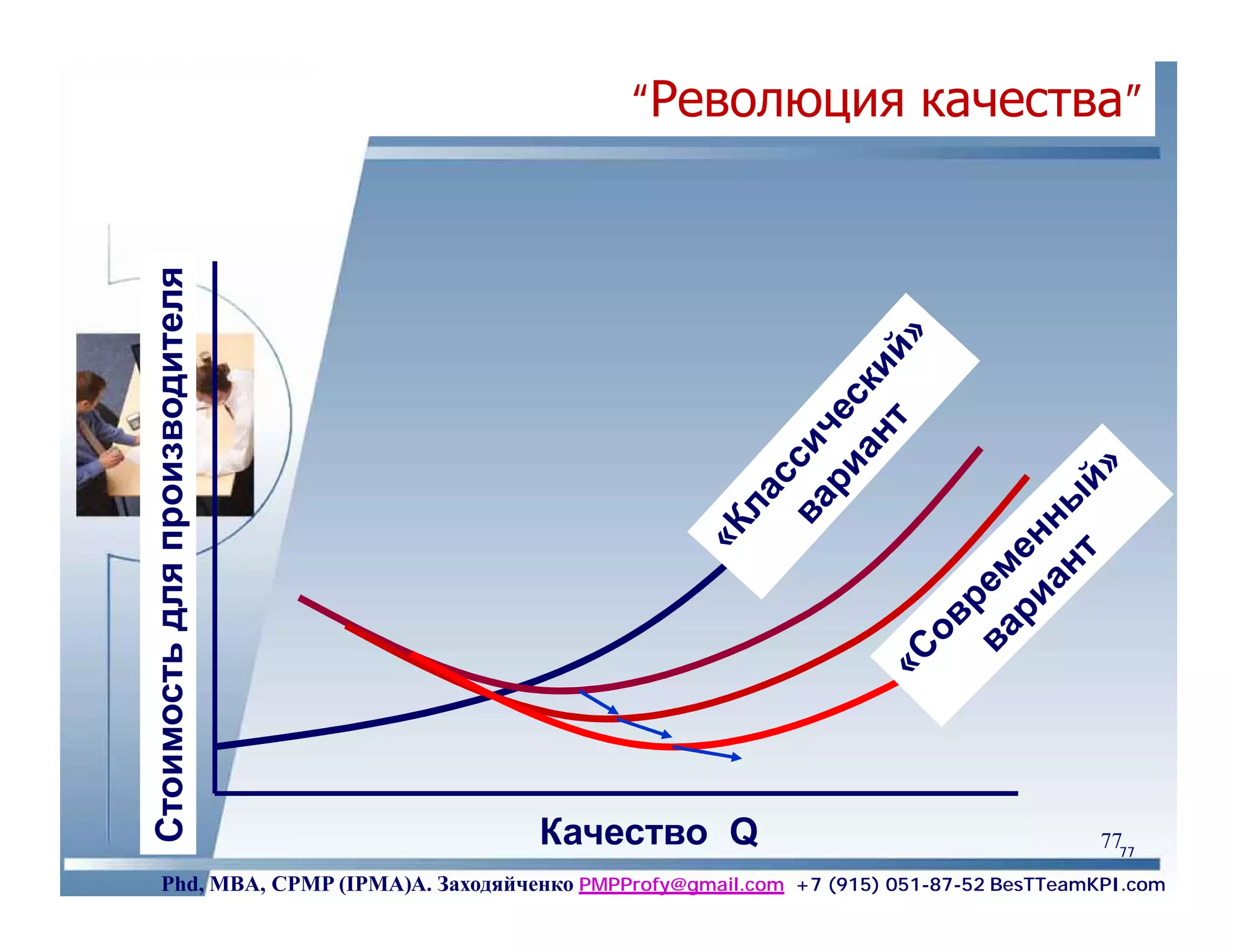 “Революция качества”
Стоимость для производителя




                                         Качество Q                                         7777
        Phd, MBA, CPMP (IPMA)А. Заходяйченко PMPProfy@gmail.com +7 (915) 051-87-52 BesTTeamKPI.com
 