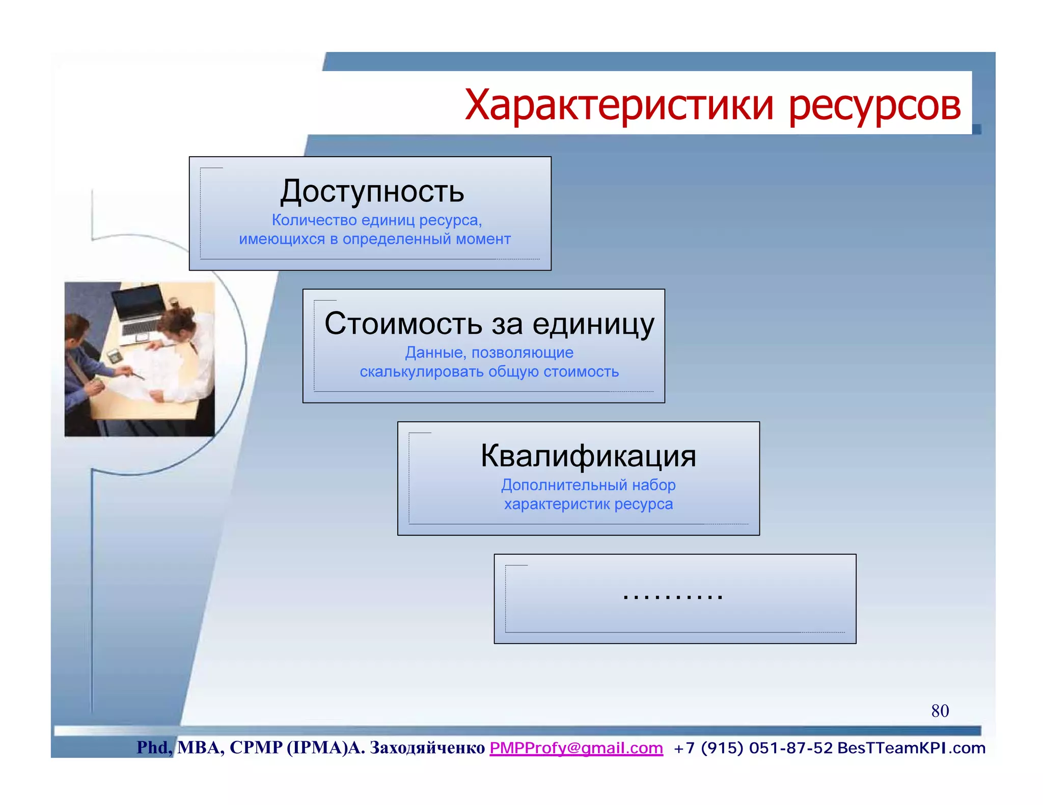 Характеристики ресурсов




                                                                                    80
Phd, MBA, CPMP (IPMA)А. Заходяйченко PMPProfy@gmail.com +7 (915) 051-87-52 BesTTeamKPI.com
 