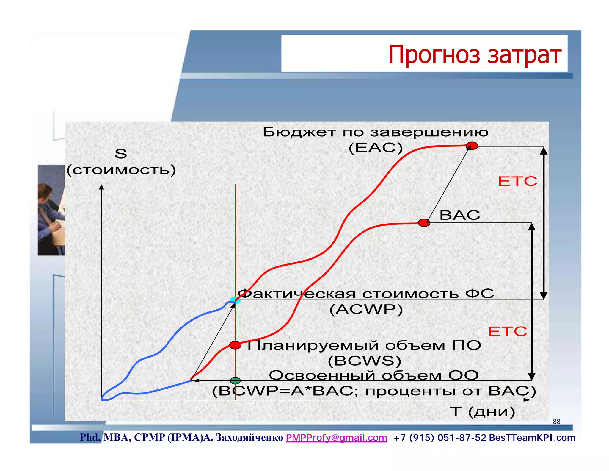 Прогноз затрат




                                                                                     88

Phd, MBA, CPMP (IPMA)А. Заходяйченко PMPProfy@gmail.com +7 (915) 051-87-52 BesTTeamKPI.com
 