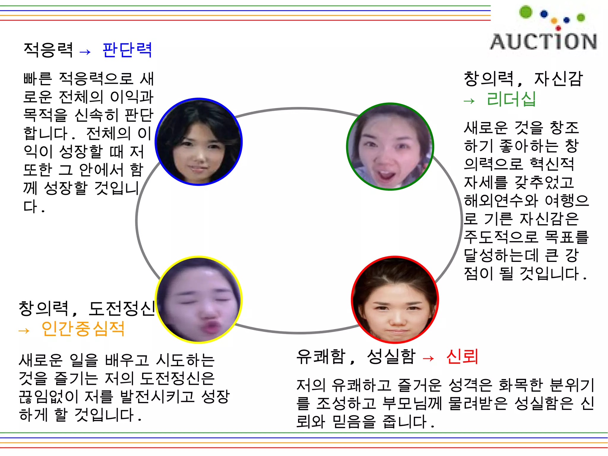 적응력  -> 판단력 빠른 적응력으로 새로운 전체의 이익과 목적을 신속히 판단합니다 .  전체의 이익이 성장할 때 저 또한 그 안에서 함께 성장할 것입니다 .  창의력 ,  자신감  -> 리더십 새로운 것을 창조하기 좋아하는 창의력으로 혁신적 자세를 갖추었고 해외연수와 여행으로 기른 자신감은 주도적으로 목표를 달성하는데 큰 강점이 될 것입니다 .  유쾌함 ,  성실함  -> 신뢰 저의 유쾌하고 즐거운 성격은 화목한 분위기를 조성하고 부모님께 물려받은 성실함은 신뢰와 믿음을 줍니다 .  창의력 ,  도전정신  -> 인간중심적 새로운 일을 배우고 시도하는 것을 즐기는 저의 도전정신은 끊임없이 저를 발전시키고 성장하게 할 것입니다 . 