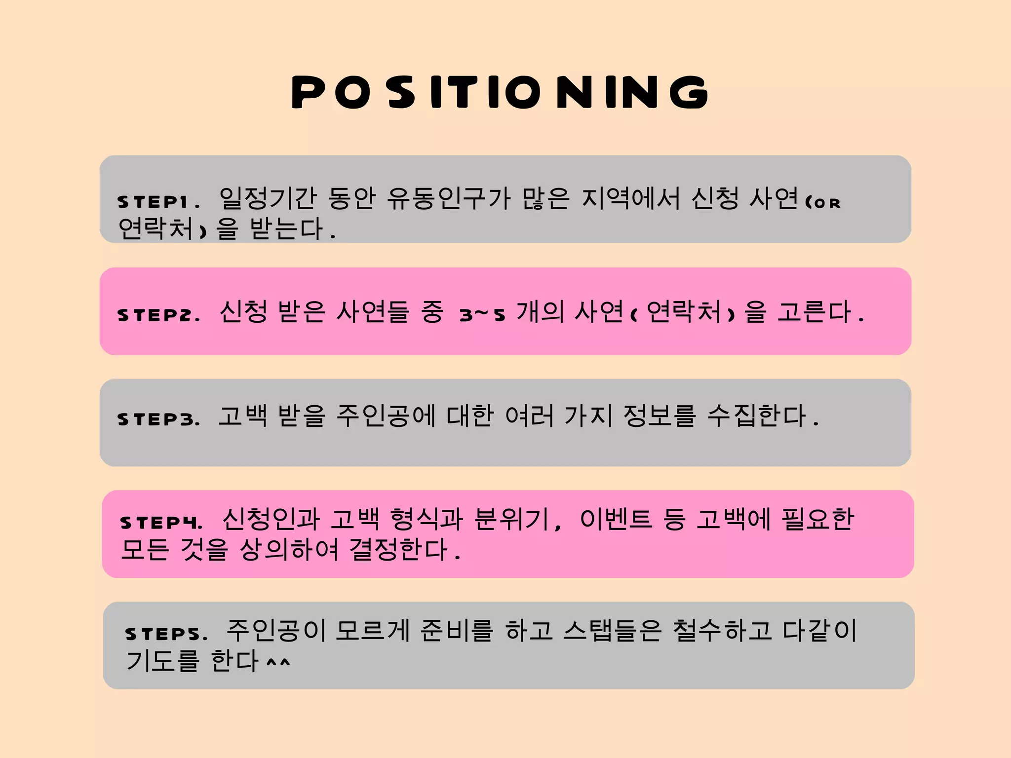 POSITIONING STEP1.  일정기간 동안 유동인구가 많은 지역에서 신청 사연 (or  연락처 ) 을 받는다 . STEP2.  신청 받은 사연들 중  3~5 개의 사연 ( 연락처 ) 을 고른다 .  STEP3.  고백 받을 주인공에 대한 여러 가지 정보를 수집한다 . STEP4.  신청인과 고백 형식과 분위기 ,  이벤트 등 고백에 필요한 모든 것을 상의하여 결정한다 .  STEP5.  주인공이 모르게 준비를 하고 스탭들은 철수하고 다같이 기도를 한다 ^^  