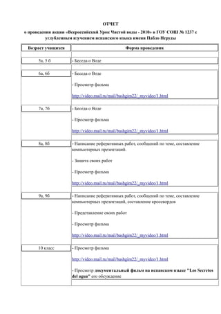 ОТЧЕТ
о проведении акции «Всероссийский Урок Чистой воды - 2010» в ГОУ СОШ № 1237 с
          углубленным изучением испанского языка имени Пабло Неруды

 Возраст учащихся                                Форма проведения

      5а, 5 б        - Беседа о Воде

      6а, 6б         - Беседа о Воде

                     - Просмотр фильма

                     http://video.mail.ru/mail/bashgim22/_myvideo/1.html

      7а, 7б         - Беседа о Воде

                     - Просмотр фильма

                     http://video.mail.ru/mail/bashgim22/_myvideo/1.html

      8а, 8б         - Написание реферативных работ, сообщений по теме, составление
                     компьютерных презентаций.

                     - Защита своих работ

                     - Просмотр фильма

                     http://video.mail.ru/mail/bashgim22/_myvideo/1.html

      9а, 9б         - Написание реферативных работ, сообщений по теме, составление
                     компьютерных презентаций, составление кроссвордов

                     - Представление своих работ

                     - Просмотр фильма

                     http://video.mail.ru/mail/bashgim22/_myvideo/1.html

      10 класс       - Просмотр фильма

                     http://video.mail.ru/mail/bashgim22/_myvideo/1.html

                     - Просмотр документальный фильм на испанском языке "Los Secretos
                     del agua" его обсуждение
 
