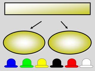 مفهوم القبعات الستتعتمد على تقسيم التفكير إلى ستة أنماط واعتبار كل نمط  قبعة يلبسها الإنسان أو يخلعاها حسب طريقة تفكيره في تلك اللحظة. ولتسهيل الأمر فقد اعطى ادوارد لون مميزاً لكل قبعة لنستطيع تميّزَهُوحفظه بسهولة. وتستخدم في طريقة تحليل تفكير المتحدثين امامك بناءاً على نوع القبعة التي يرتدونها.