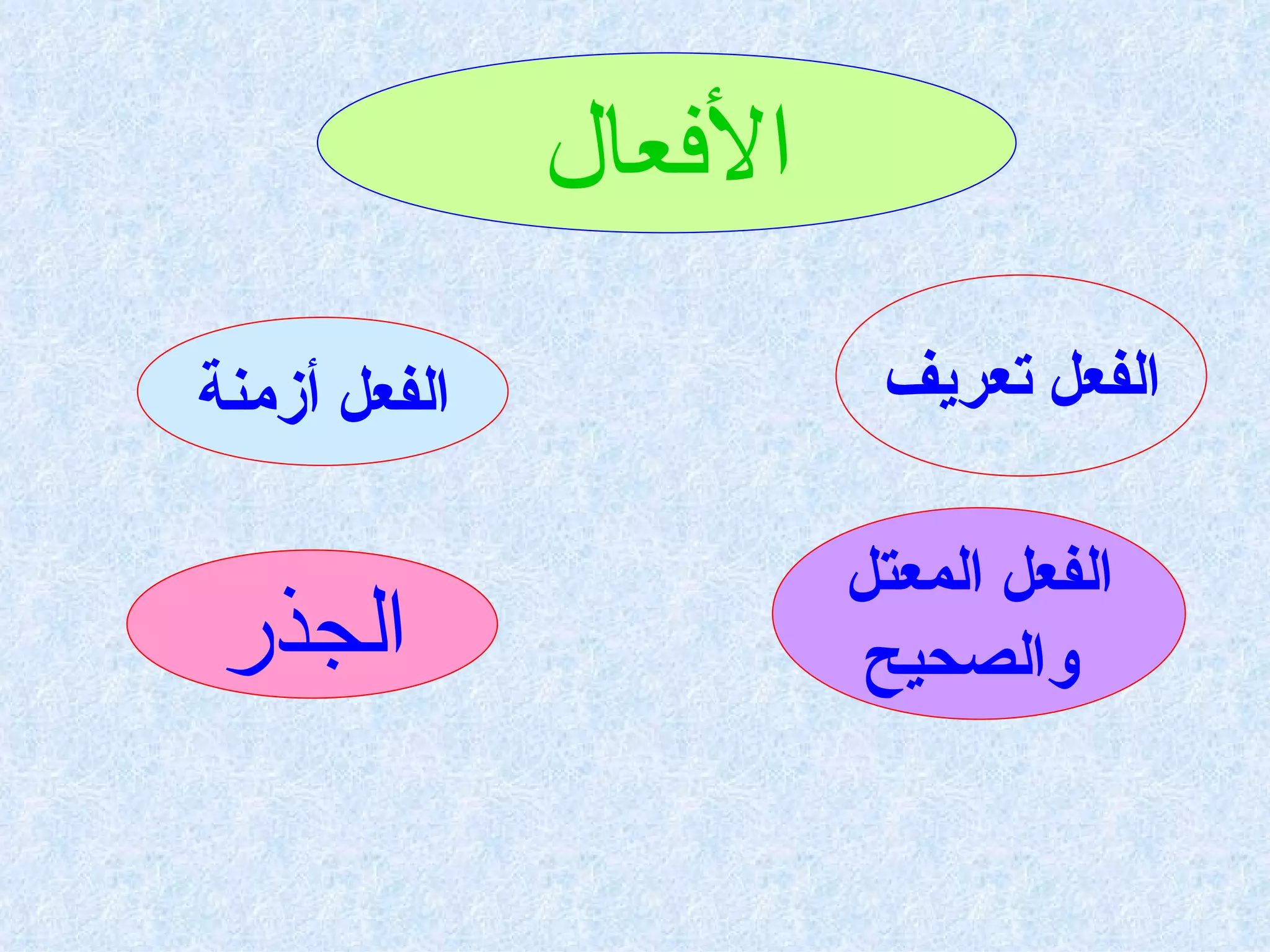 الأفعال الجذر الفعل المعتل  والصحيح تعريف   الفعل أزمنة   الفعل 