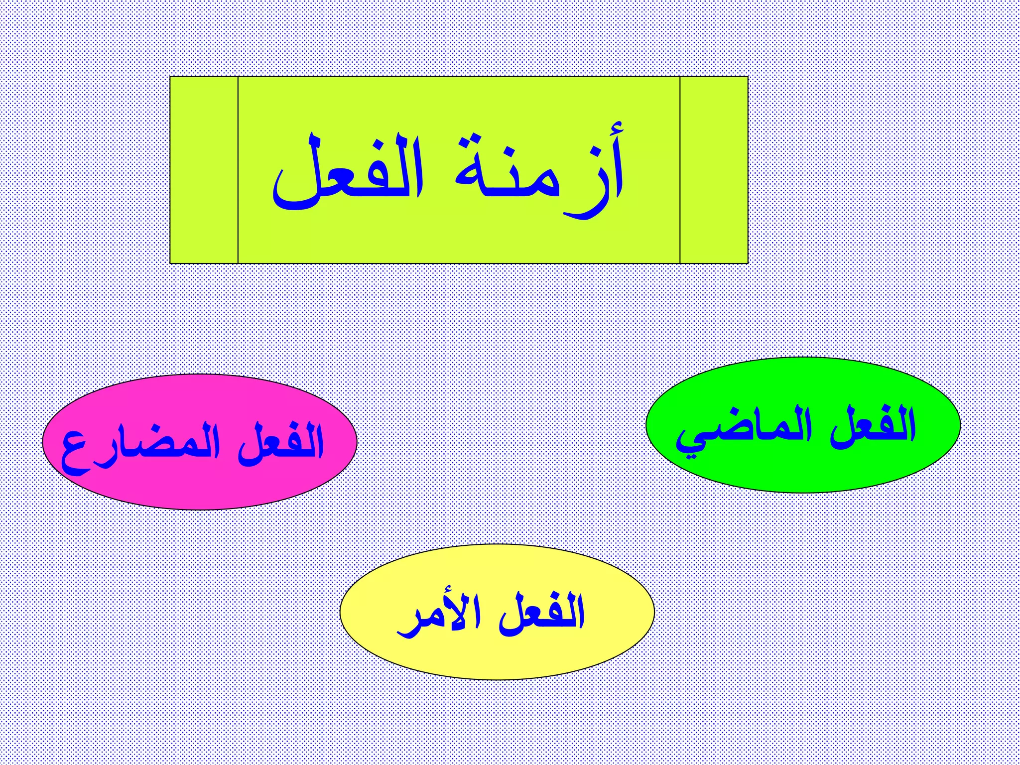 أزمنة الفعل   الفعل الماضي   الفعل الأمر   الفعل المضارع   