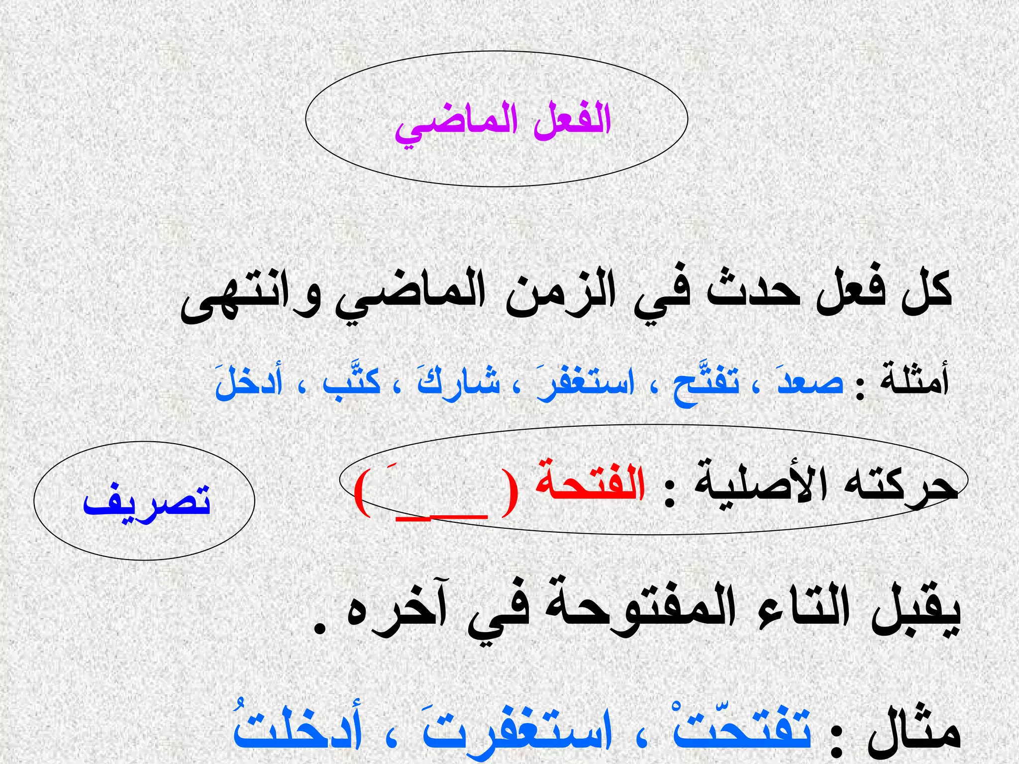 الفعل الماضي   كل فعل حدث في الزمن الماضي وانتهى   أمثلة  :  صعدَ ، تفتّحَ ، استغفرَ ، شاركَ ، كتّبَ ، أدخلَ   حركته الأصلية  :  الفتحة  ( __ _ َ  ) يقبل التاء المفتوحة في آخره  . مثال  :  تفتحّتْ ، استغفرتَ ، أدخلتُ تصريف 