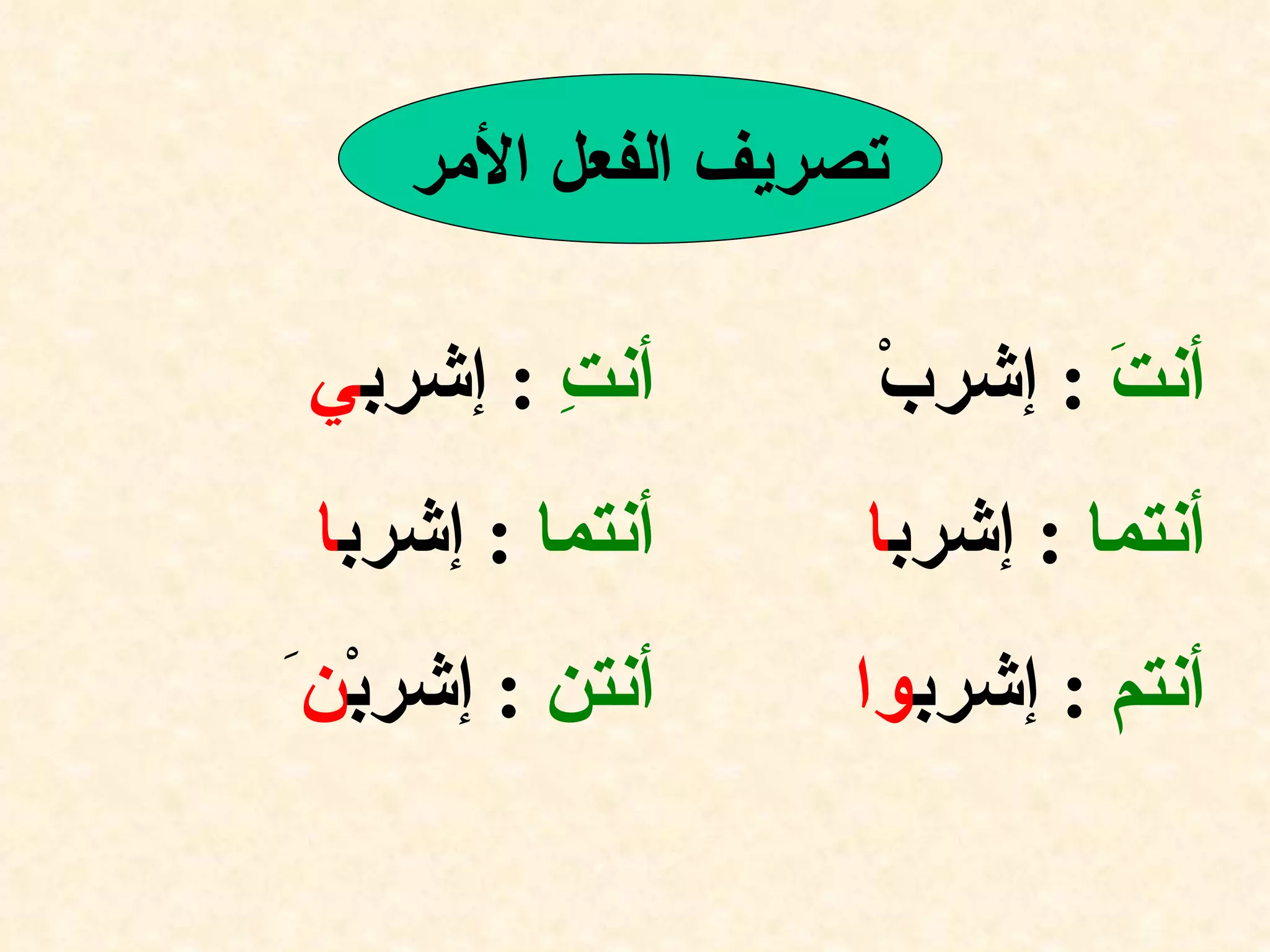 تصريف الفعل الأمر   أنتَ  :  إشربْ  أنتما   :  إشرب ا أنتم  :  إشرب وا أنتِ   :  إشرب ي أنتما   :  إشرب ا  أنتن   :  إشربْ ن َ 