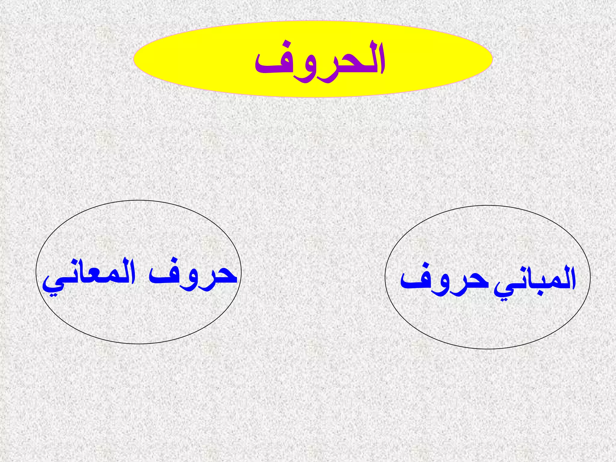 الحروف  حروف   المباني حروف المعاني 