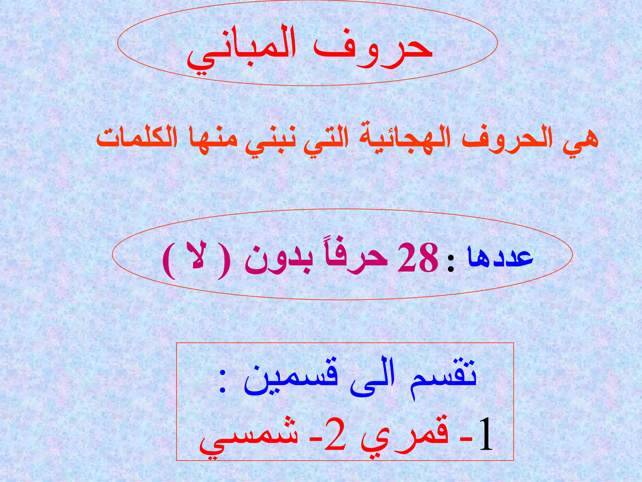 حروف المباني هي الحروف الهجائية التي نبني منها الكلمات  عددها   :   28  حرفاً بدون  (  لا  )  تقسم الى قسمين  : 1 -  قمري  2-  شمسي   