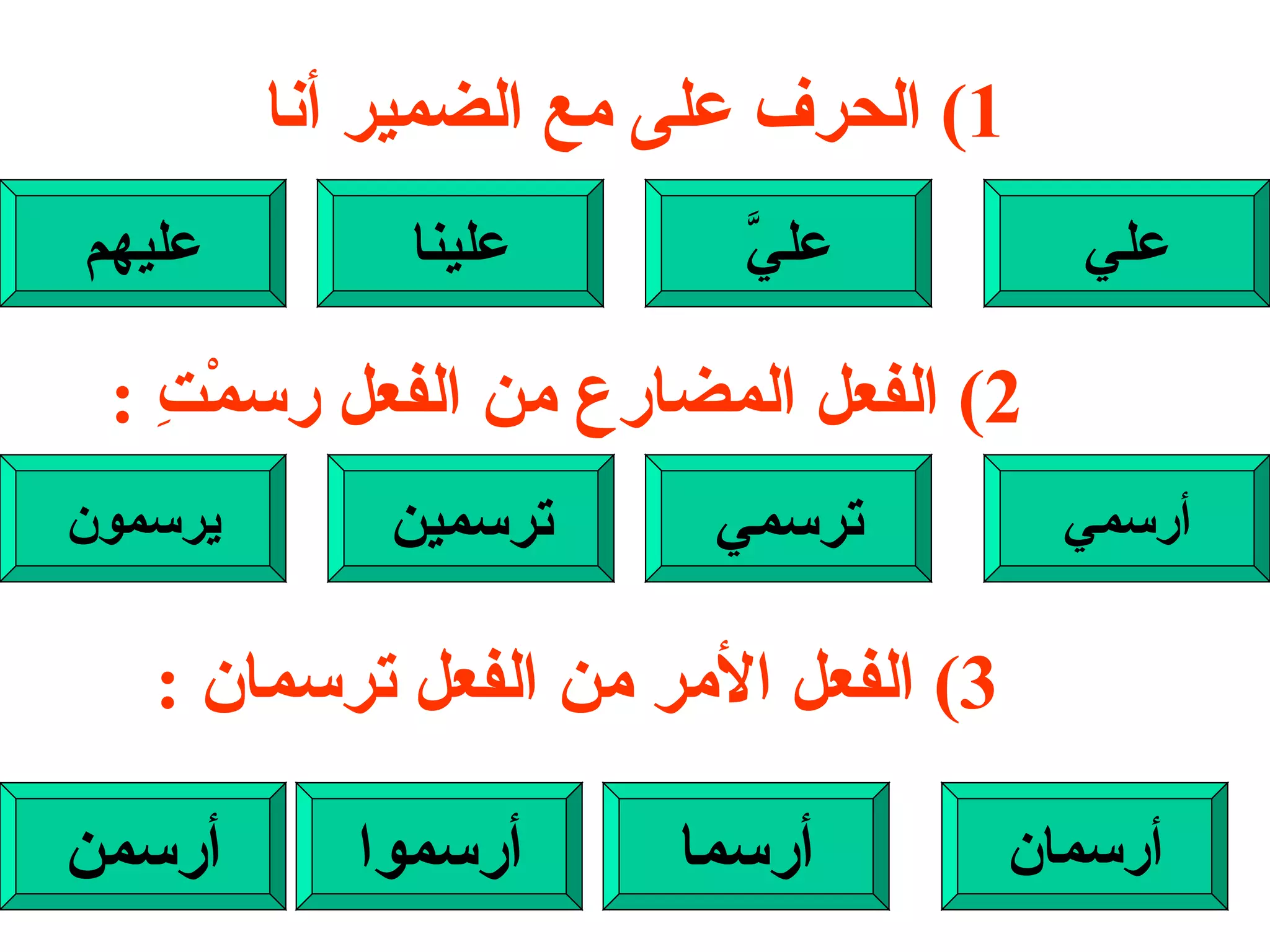 1)  الحرف على مع الضمير أنا علي عليَّ علينا عليهم 2)  الفعل المضارع من الفعل رسمْتِ  : أرسمي ترسمي ترسمين يرسمون 3)  الفعل الأمر من الفعل ترسمان  : أرسمان أرسما أرسموا أرسمن 